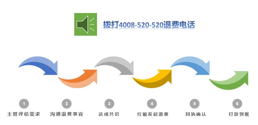 珍爱网退费后怎么办理退款,珍爱网付费的能退款吗