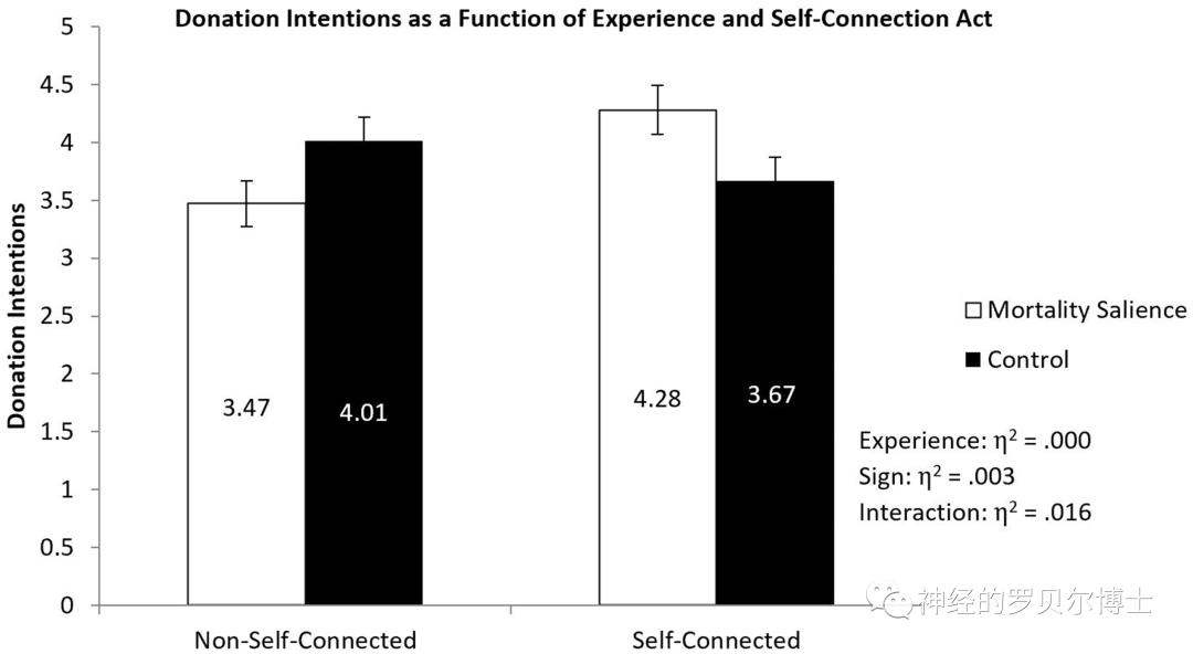 心理学论文,心理学对人的影响论文