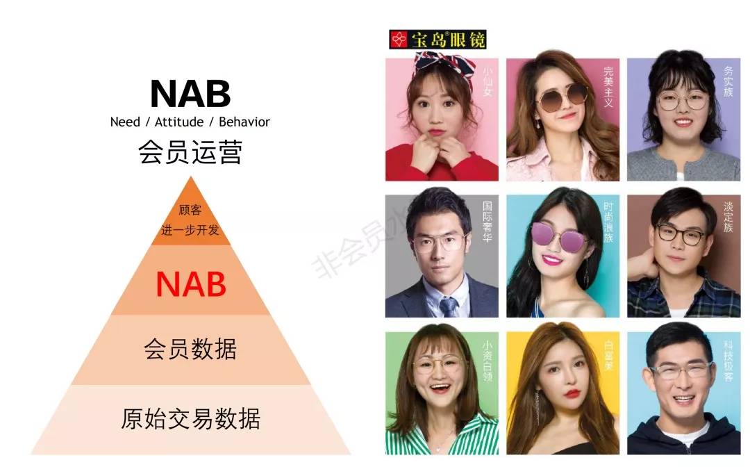 马蹄社宝岛眼镜游学实录·宝岛眼镜第二曲线揭秘时刻