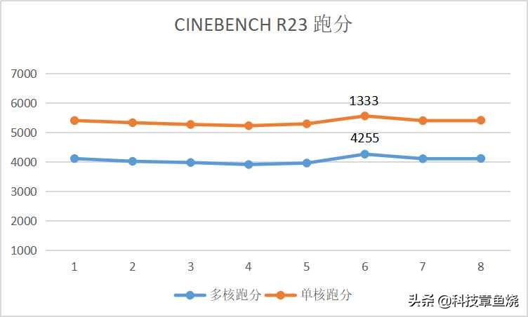 lggram2021款,lggram17体验轻薄本中的异类