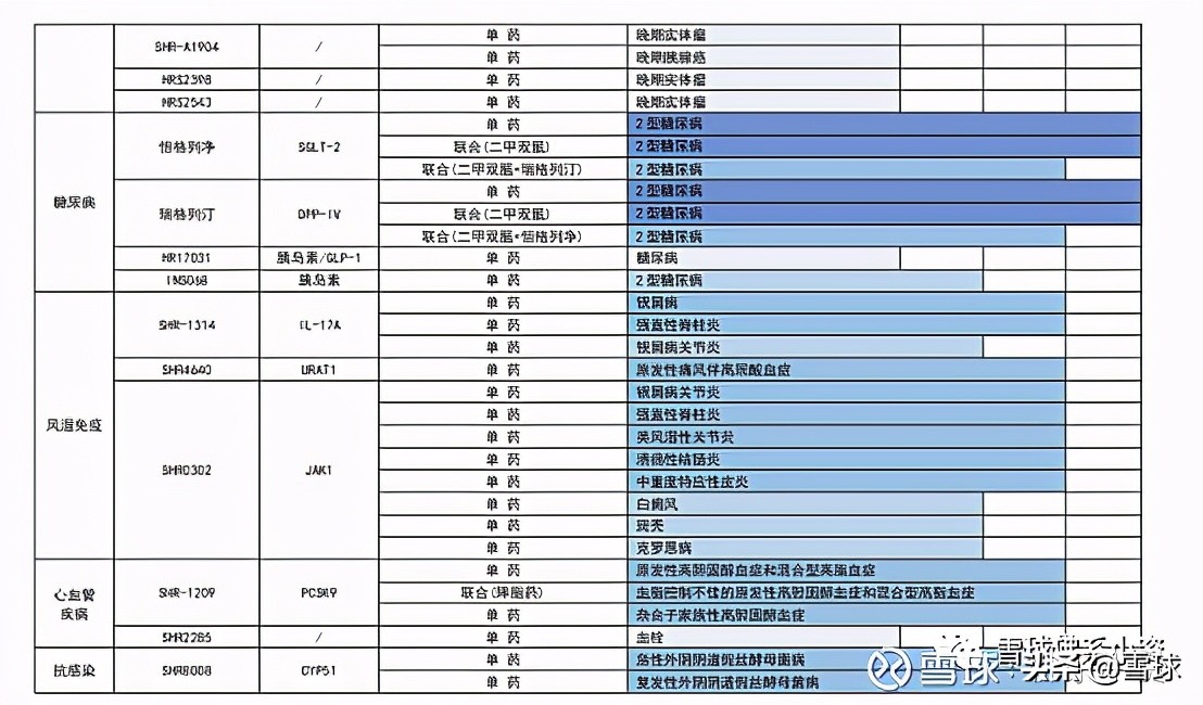 深度解析恒瑞医药雪球,恒瑞医药创新药业务深度分析