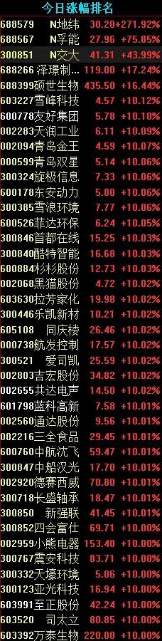 每日盯盘适合的股票战法,抓住牛股买卖点的方法