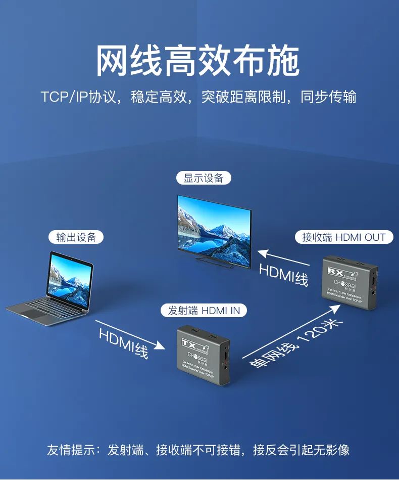 vga和hdmi哪个传输距离长,hdmi传输距离不能超过多少米