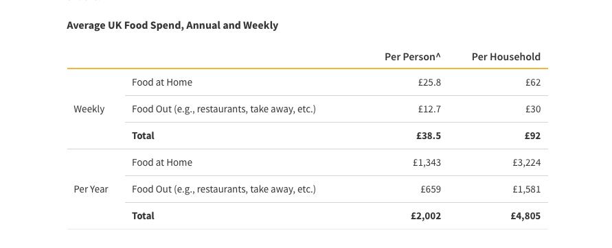 现在英国人真实情况,英国人的真实生活水平