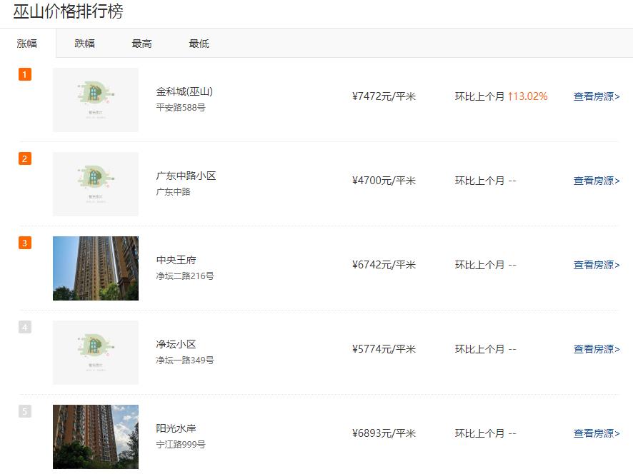 重庆巴南区买房规划,重庆巴南区哪个小区最值得买房