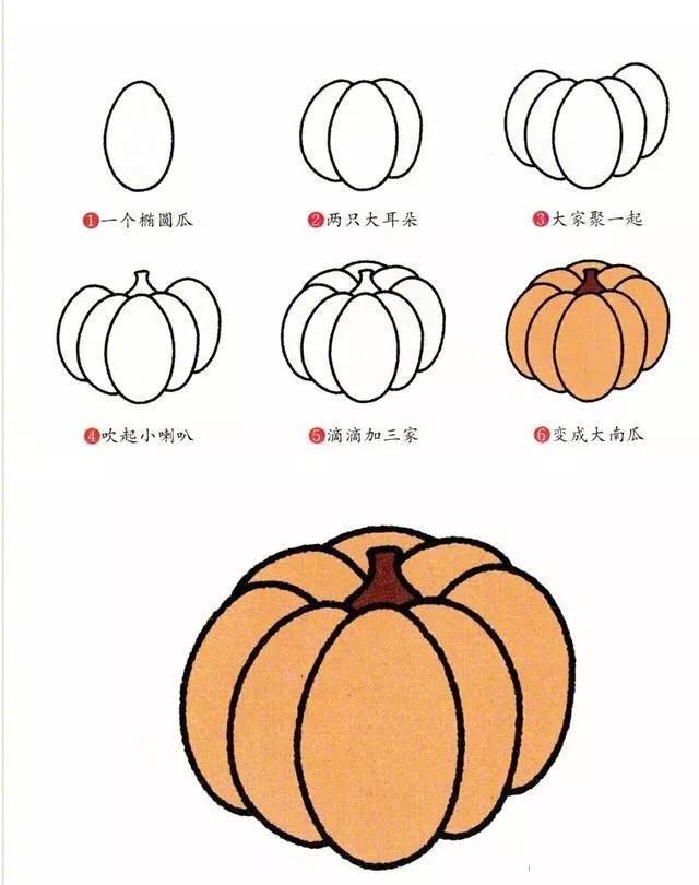 儿童画画教程3-6岁简笔画蔬菜,幼儿园画的简笔画蔬菜
