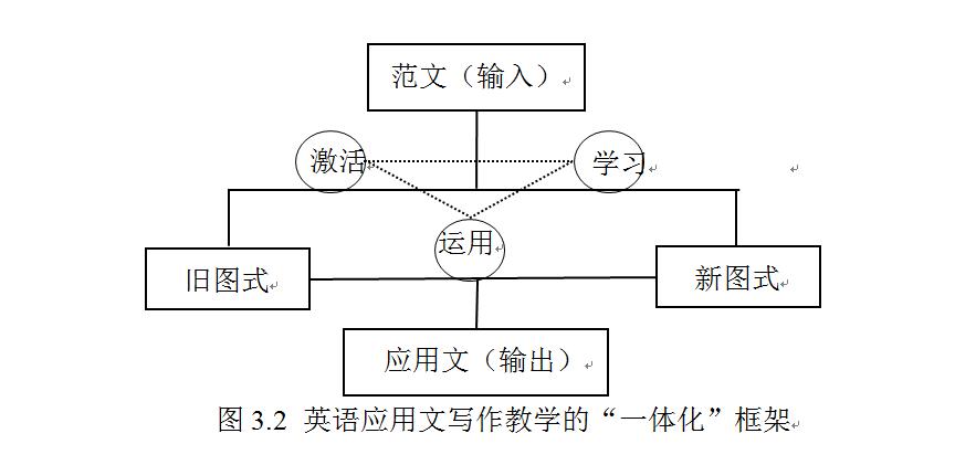 英语应用文写作新高考教辅,英语应用文与写作课程重点