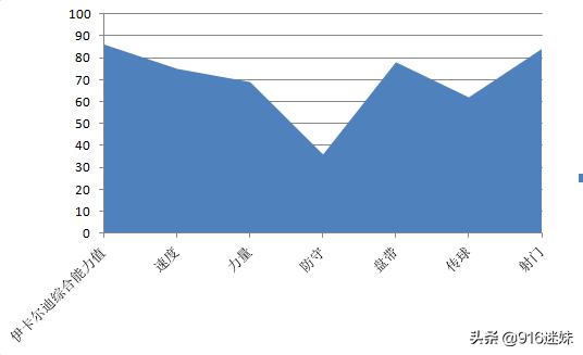 深度:国米同毛罗说再见,禁区之王和隐形人哪一个是他的标签?