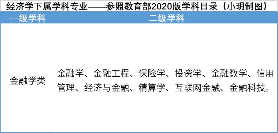 经济学和管理学含义,经济学管理学专业就业前景