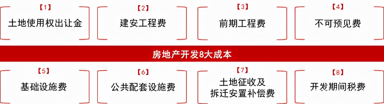 房价越卖越贵开发商还是不赚钱,房价那么高为什么房地产商赔钱