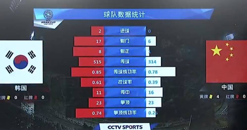 杨晨看中国女足亚洲杯,足球杨晨最新消息