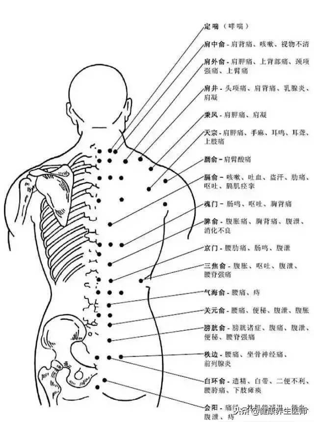 治疗身体疼痛的最好药是什么,4个中医穴位立马缓解全身疼痛