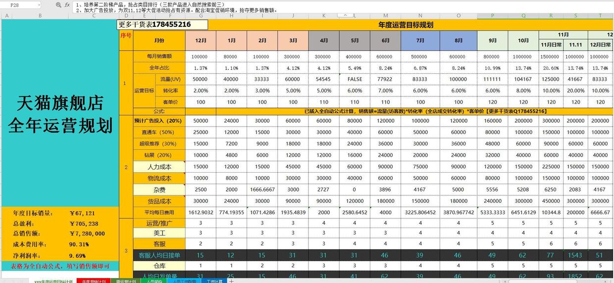 天猫新店可以用老的淘宝引流么,淘宝零基础新店运营方案