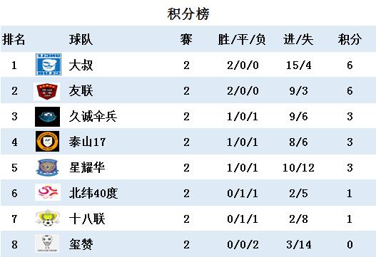 久诚2024春季赛会首发吗,久诚巅峰赛赛程