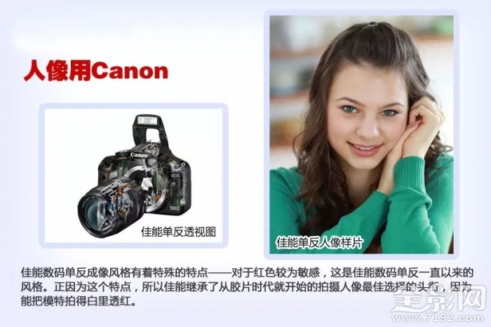 入门级的单反相机推荐哪款比较好,新手入门小牌子单反相机推荐