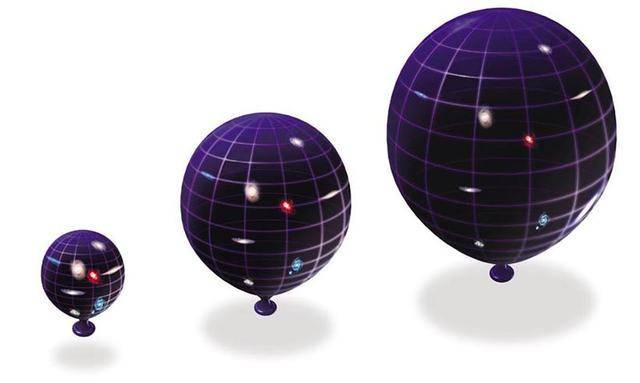 未来宇宙的直径将达到1000亿光年,真实宇宙是可观测宇宙的多少倍