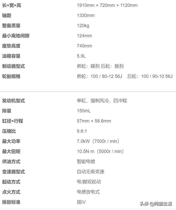 豪爵vr150踏板摩托车,豪爵afr125踏板与vr150参数对比