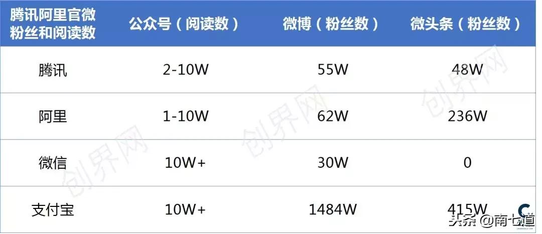 翻了上千条评论发现一个真相,阿里腾讯微博最新消息