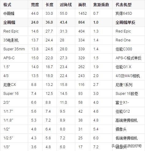 测评2999的卡西欧美颜相机，长的和手机一样的相机有什么特异功能