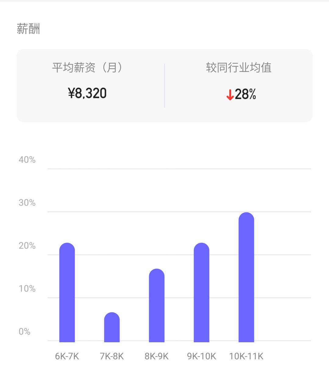 广东农商行的工资怎么样,东莞农商行工资截图