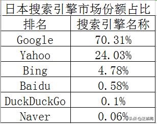 雅虎转型失败的三大症结,日本崛起和跌落的过程
