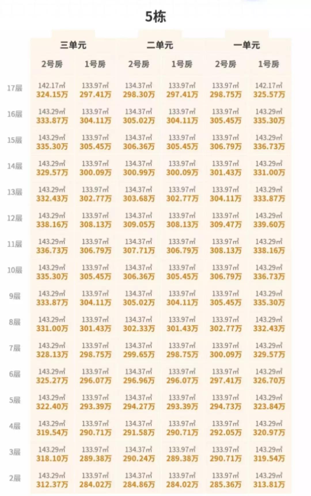 绿城翡翠城梧桐郡户型图,杭州翡翠城佩兰苑户型图及尺寸
