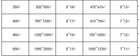 空调水系统流速计算,空调水系统水管流速规范