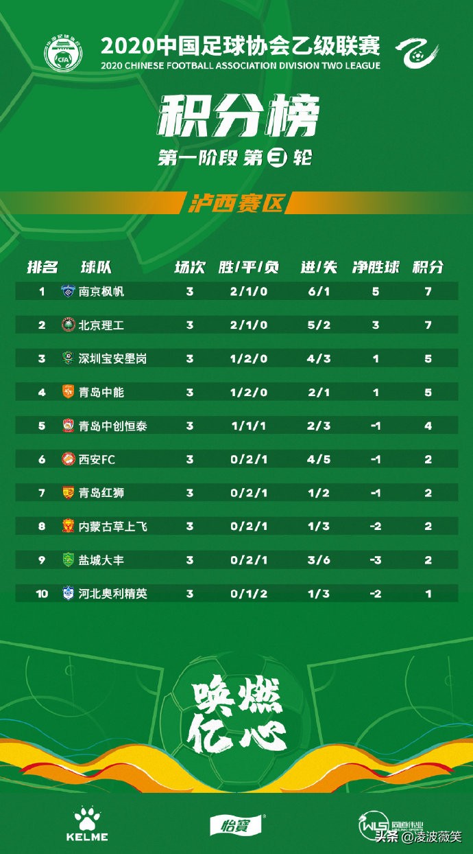 训练之余练体能,训练之余