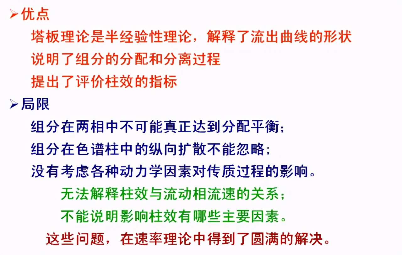 色谱分析原理,气体色谱分析的分析原理