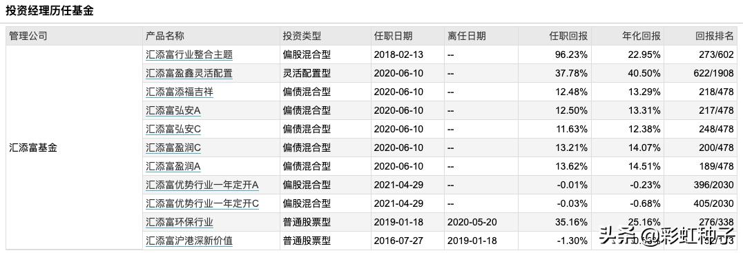 001726汇添富新兴消费基金净值,汇添富010557基金值得买吗