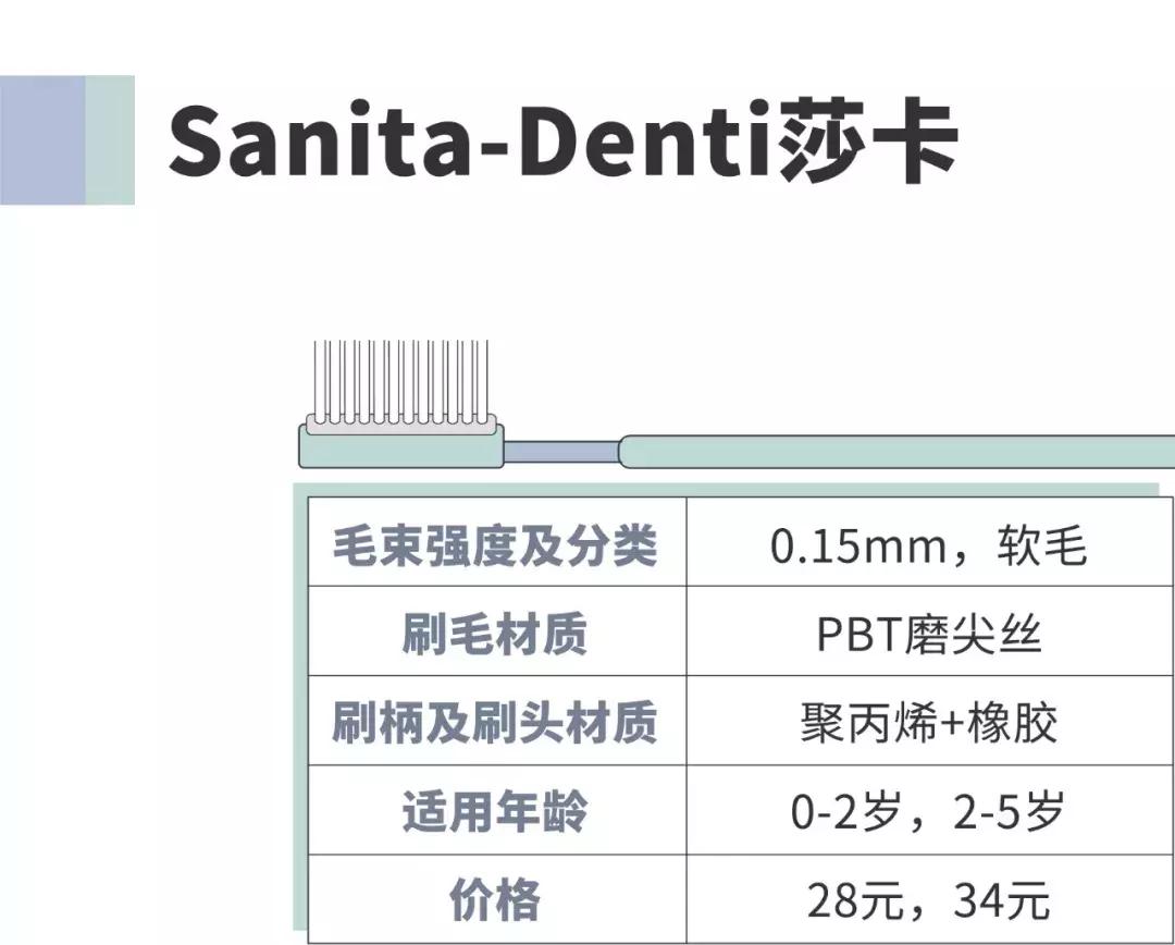 牙刷测评硬毛,儿童牙刷u型好还是传统牙刷好用