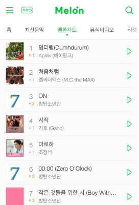 apink最新打歌,apink所有专辑主打歌