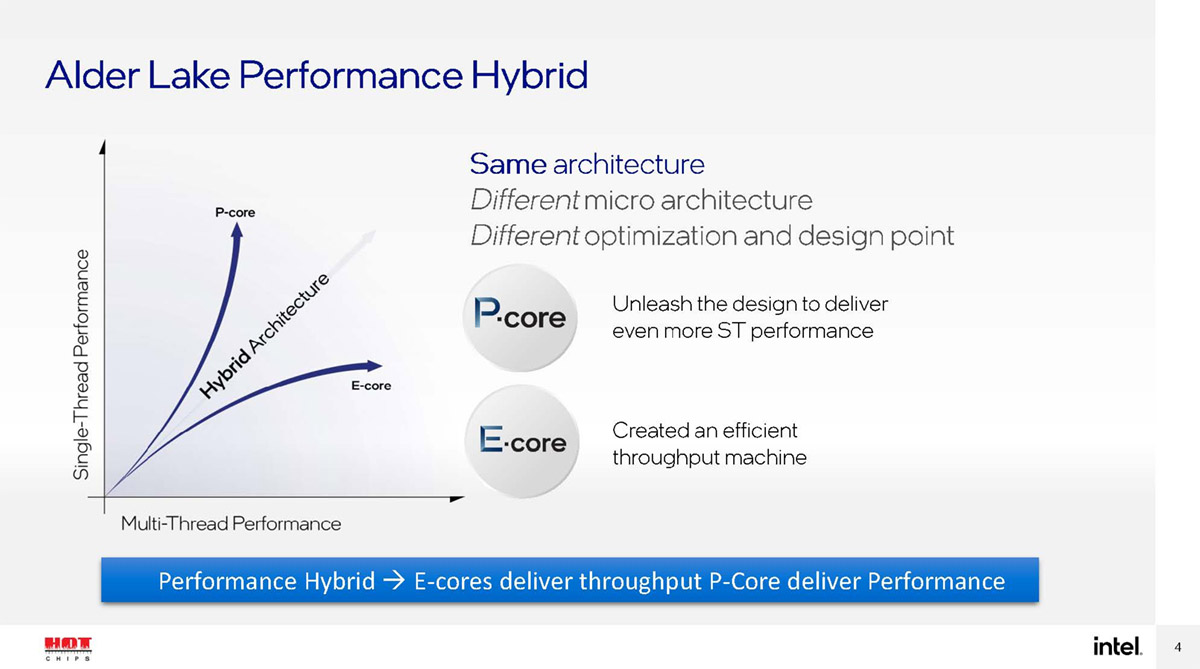 第12代英特尔酷睿异构一战封神,intel第12代核显linux驱动