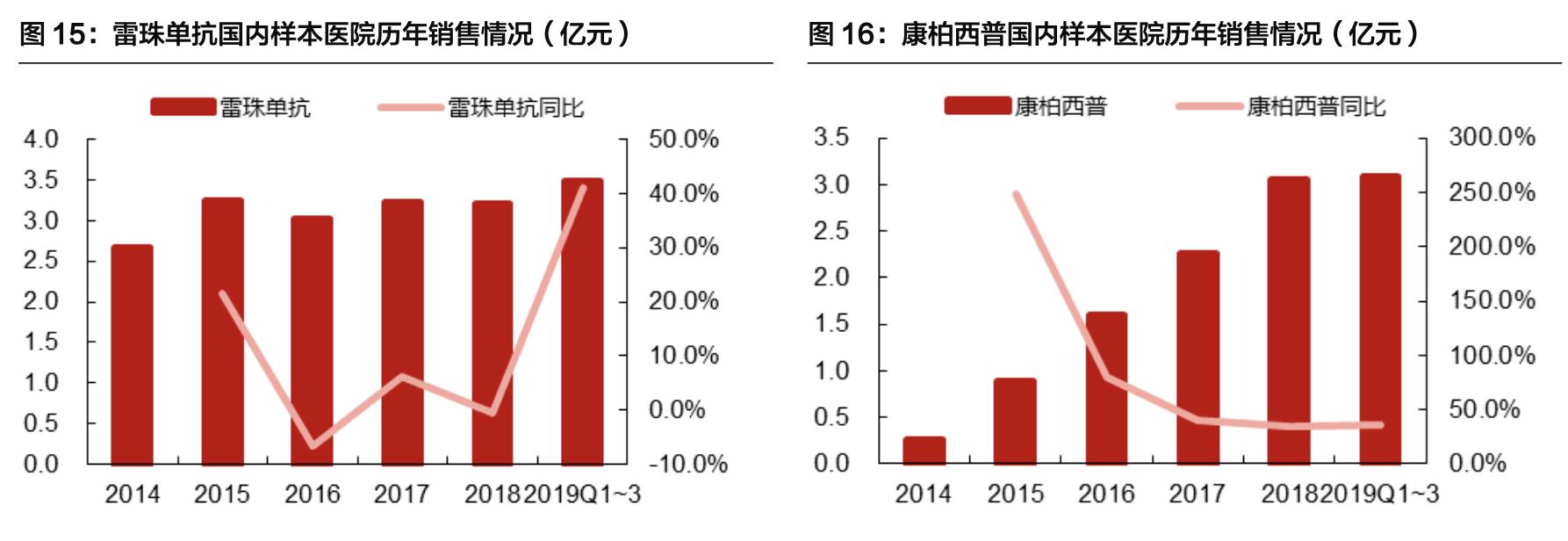 康弘药业除了康柏西普还有什么,康弘药业康柏西普代表待遇怎样