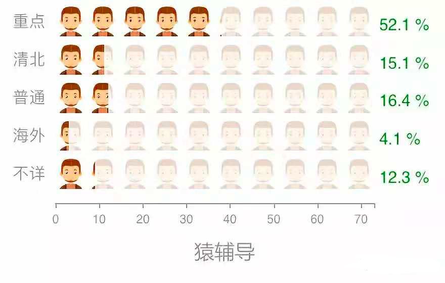 学而思的老师有多厉害,清华北大学生去当中学老师