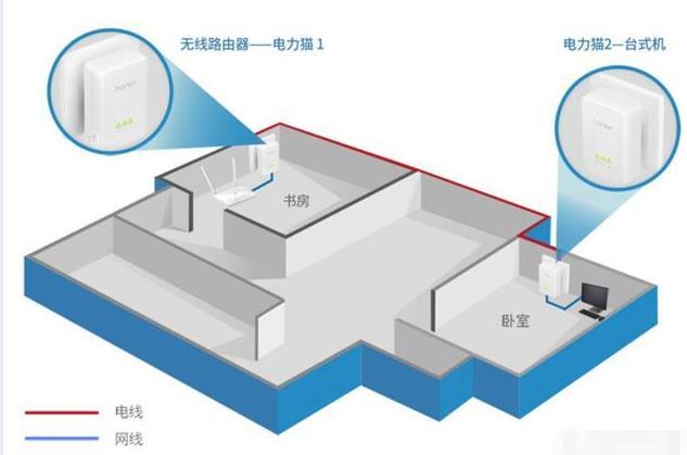 电力猫穿墙后效果怎么样,电力猫覆盖效果