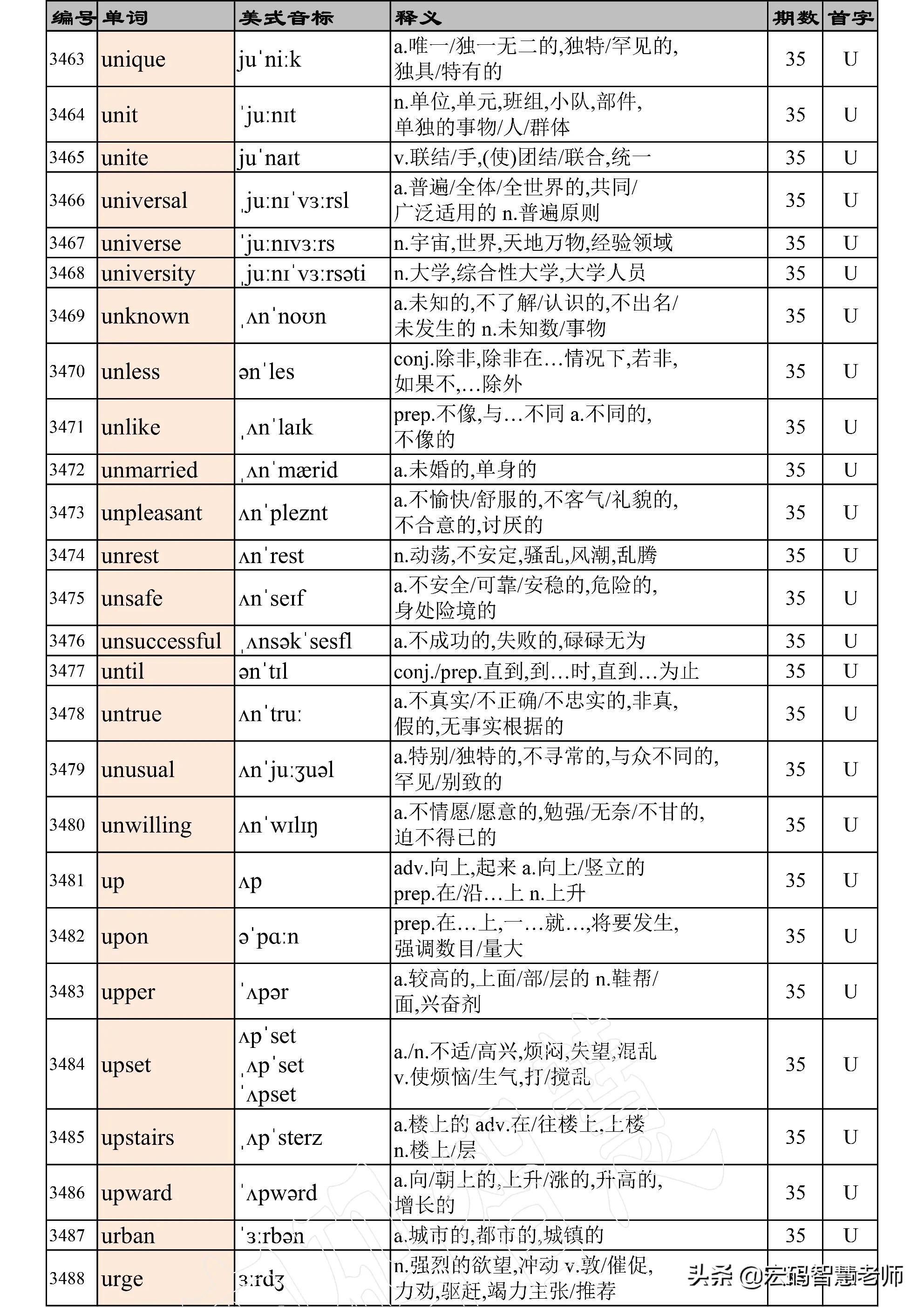 高考英语词汇必背3500词完整版,高考英语3500词汇表天天看第35期