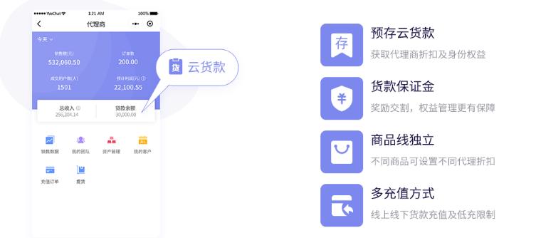火爆新零售新模式,智慧新零售怎么创业开店