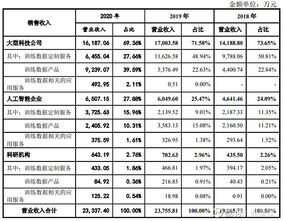 海天瑞声工作模式,海天瑞声的核心技术