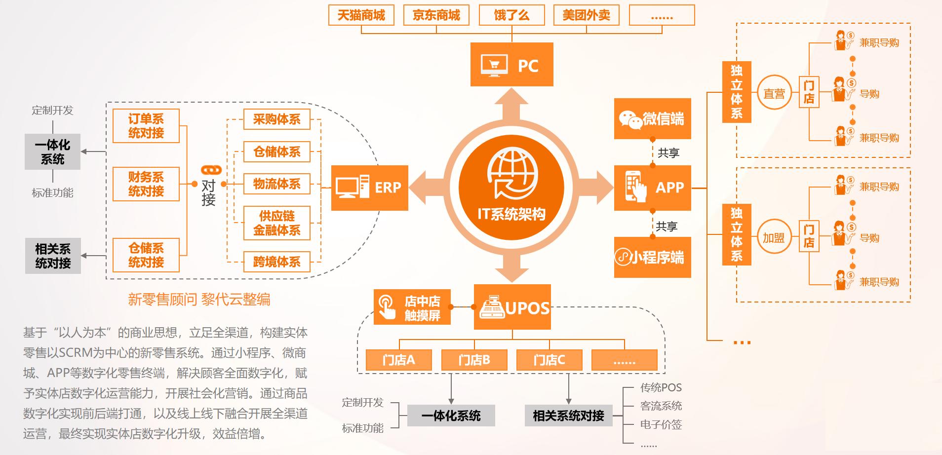 社交电商平台如何进行精准营销,实体店社交电商如何做