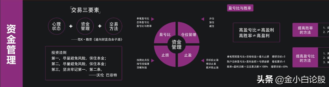 合格交易员必备的十个技巧,交易员基本知识书