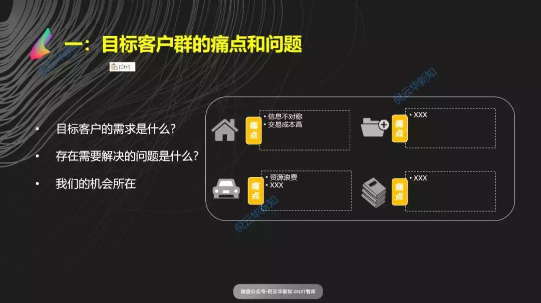 手把手教你撰写高质量商业计划书,如何撰写商业计划书的商业模式