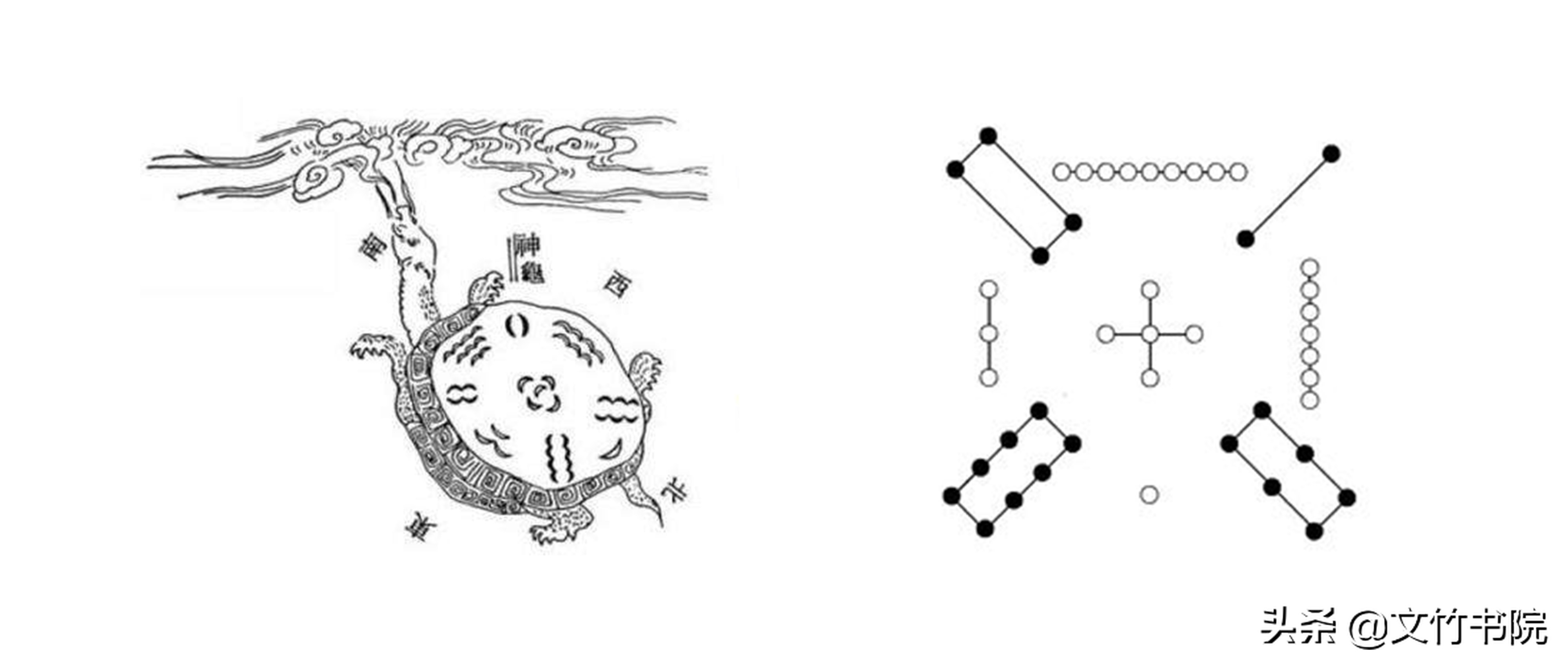 后天八卦是怎样演化的,后天八卦怎样演变而来