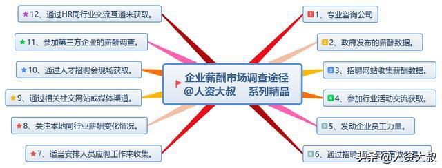 薪酬设计专题学习方法,薪酬设计与实操
