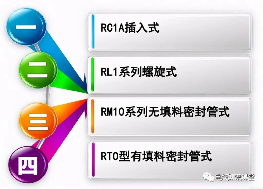 rt型熔断器型号及参数,跌落式熔断器型号参数