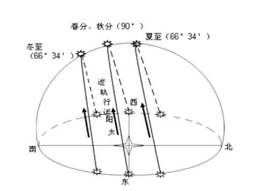 从400公里外的太空俯瞰地球,在46亿光年外看地球是什么样的