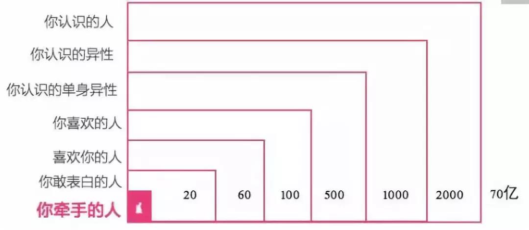 520微信红包最多发多少钱,微信红包在什么情况下能发520
