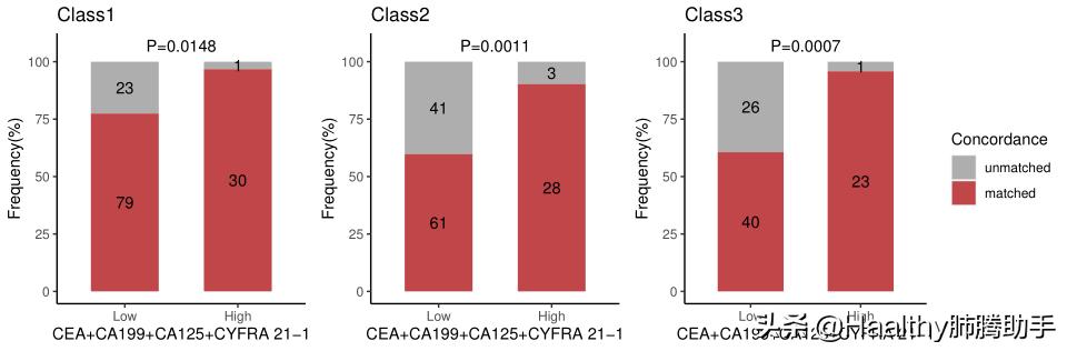 血液基因检测靠不靠谱？先验几个肿瘤标志物就知道了