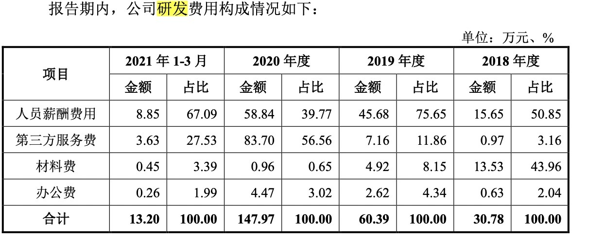 敷尔佳面膜商业模式,敷尔佳揭开面膜乱象研发仅2人