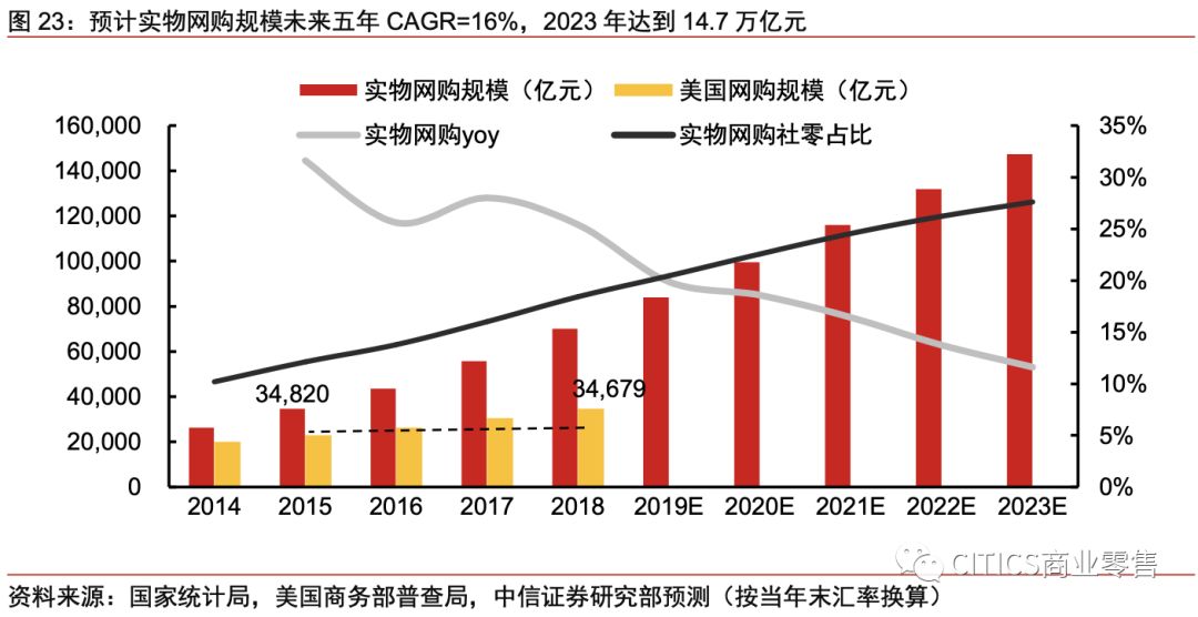 对京东现在的认识,京东最新变化